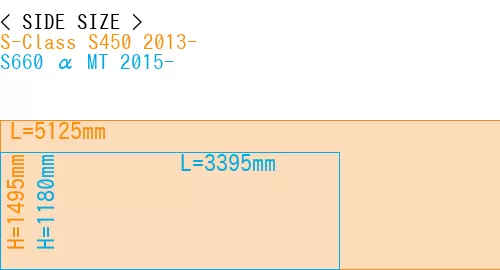 #S-Class S450 2013- + S660 α MT 2015-
